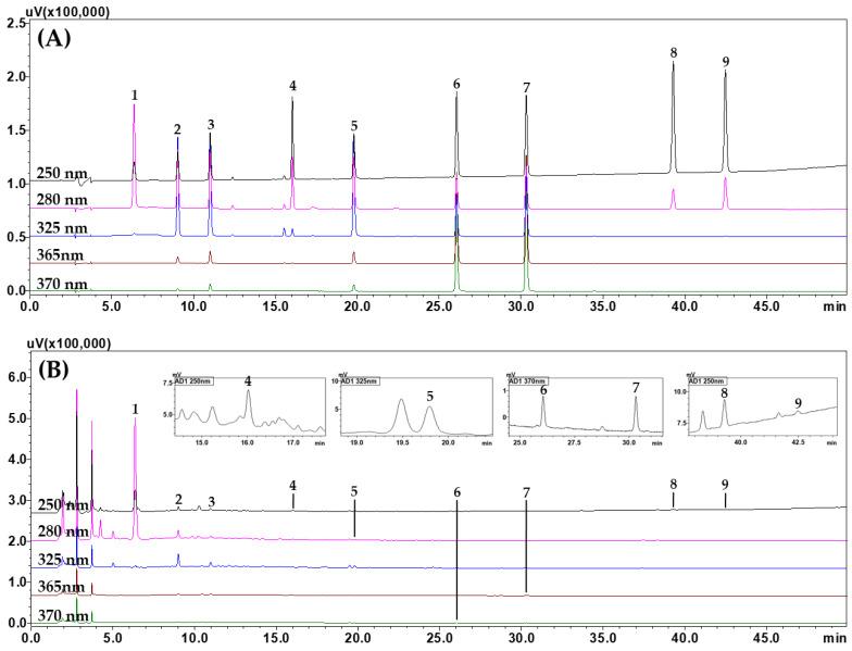 https://cdn.ncbi.nlm.nih.gov/pmc/blobs/c386/10934735/c9af13fc1366/molecules-29-01171-g001.jpg