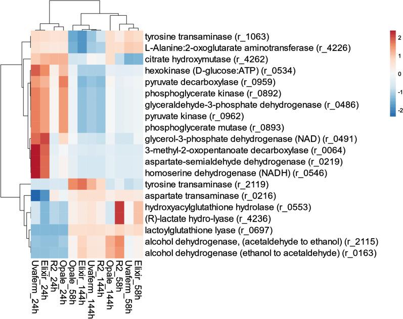 https://cdn.ncbi.nlm.nih.gov/pmc/blobs/c3c9/8532357/8ae8b0e1ee73/12934_2021_1694_Fig6_HTML.jpg