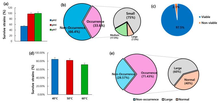 https://cdn.ncbi.nlm.nih.gov/pmc/blobs/c3ce/12114587/3894d52ecbe4/microorganisms-13-01059-g007.jpg