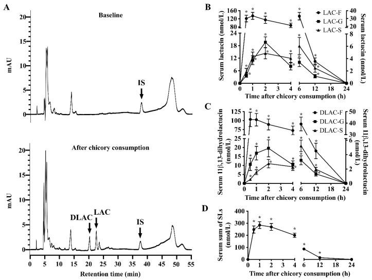https://cdn.ncbi.nlm.nih.gov/pmc/blobs/c3ea/7760865/6282cd60af88/nutrients-12-03675-g002.jpg