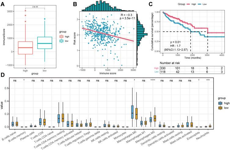 https://cdn.ncbi.nlm.nih.gov/pmc/blobs/c401/8542737/20c1e112cfbb/CMAR-13-7989-g0005.jpg