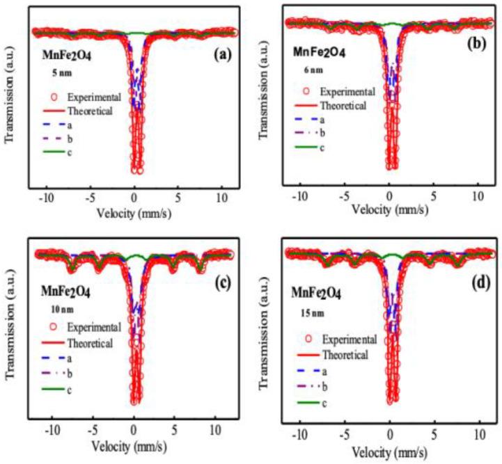 https://cdn.ncbi.nlm.nih.gov/pmc/blobs/c40c/7699708/0798de64cd8a/nanomaterials-10-02297-g007.jpg