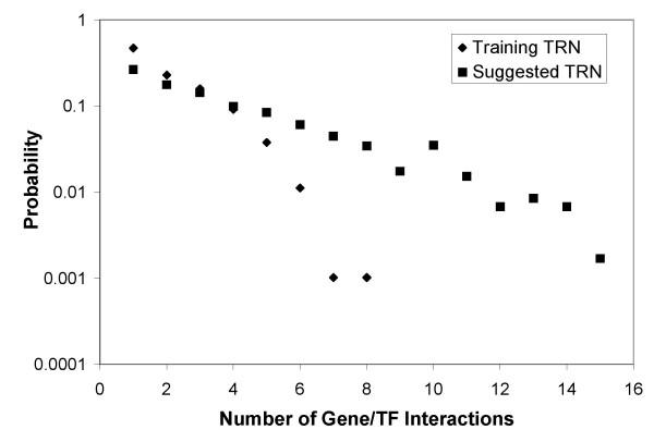 https://cdn.ncbi.nlm.nih.gov/pmc/blobs/c40e/1852316/9c76c792bf72/1748-7188-2-2-10.jpg