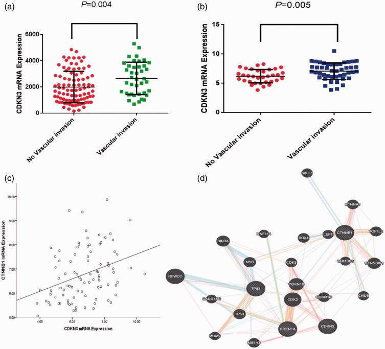 https://cdn.ncbi.nlm.nih.gov/pmc/blobs/c40f/7388118/525575285938/10.1177_0300060520936879-fig2.jpg