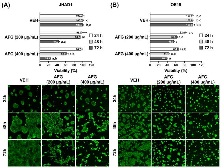 https://cdn.ncbi.nlm.nih.gov/pmc/blobs/c428/8912450/76c98723f6ce/nutrients-14-00969-g001.jpg
