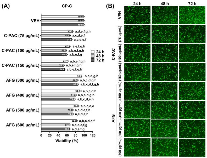 https://cdn.ncbi.nlm.nih.gov/pmc/blobs/c428/8912450/96227b49d767/nutrients-14-00969-g003.jpg