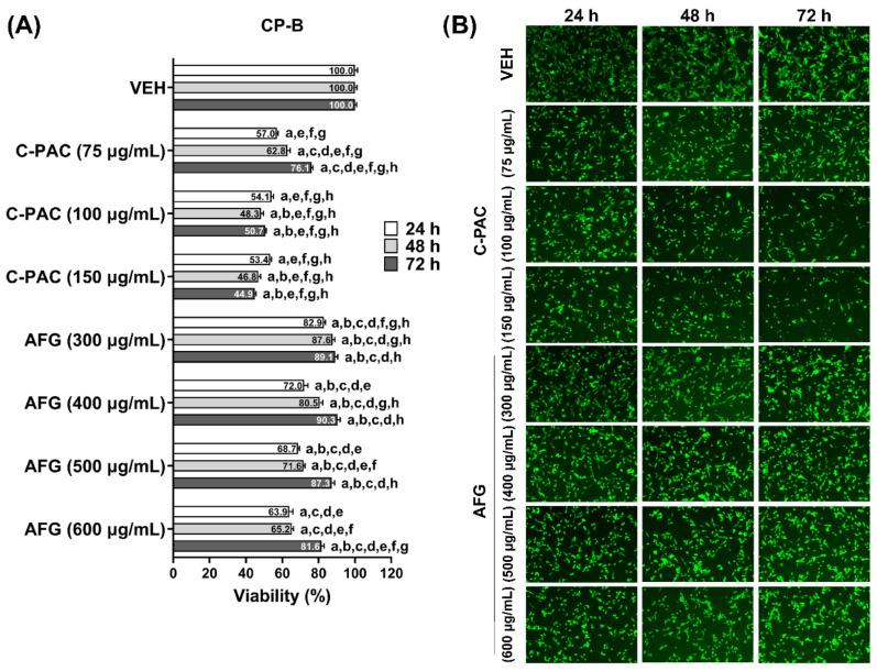 https://cdn.ncbi.nlm.nih.gov/pmc/blobs/c428/8912450/d13053e4973a/nutrients-14-00969-g002.jpg