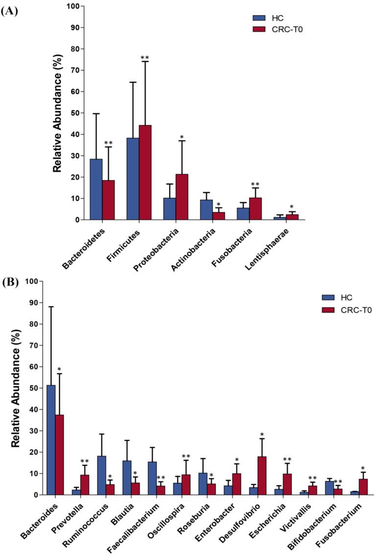 https://cdn.ncbi.nlm.nih.gov/pmc/blobs/c43d/8430739/cdb603379046/ijms-22-09549-g001.jpg