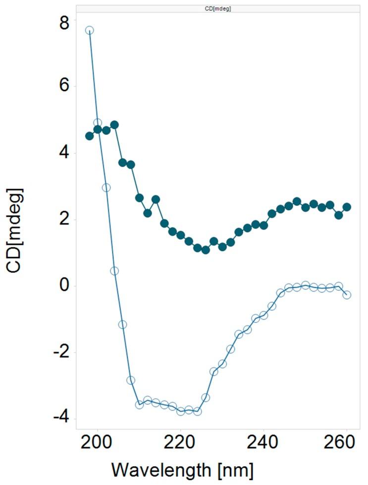 https://cdn.ncbi.nlm.nih.gov/pmc/blobs/c44e/6600388/3094a2e11240/molecules-24-02079-g001.jpg