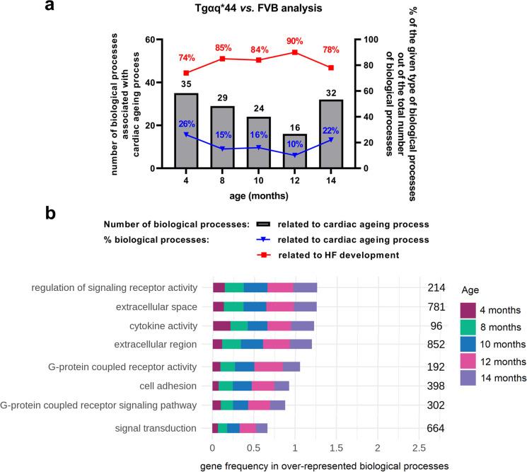 https://cdn.ncbi.nlm.nih.gov/pmc/blobs/c44f/10400753/bef4e5f8b9b8/11357_2022_716_Fig9_HTML.jpg