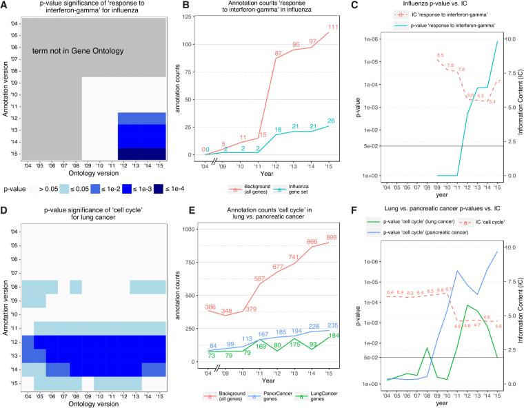 https://cdn.ncbi.nlm.nih.gov/pmc/blobs/c45a/5865181/c455b7901eee/41598_2018_23395_Fig4_HTML.jpg