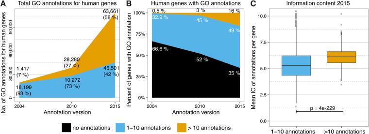 https://cdn.ncbi.nlm.nih.gov/pmc/blobs/c45a/5865181/dd0bcbe493e1/41598_2018_23395_Fig2_HTML.jpg