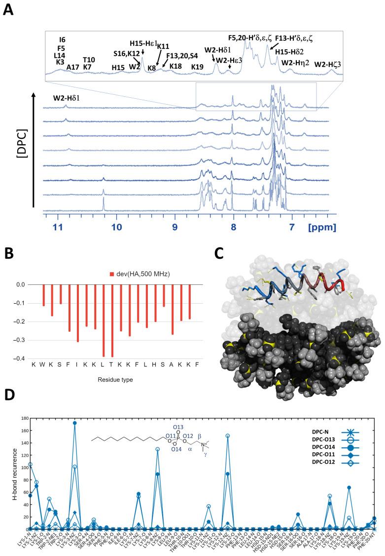 https://cdn.ncbi.nlm.nih.gov/pmc/blobs/c479/7821925/bd78f1b7a21f/pharmaceuticals-14-00001-g002.jpg