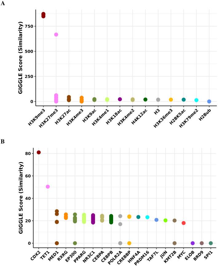 https://cdn.ncbi.nlm.nih.gov/pmc/blobs/c4b2/7661040/5b7b4bc738b2/elife-59201-fig5-figsupp2.jpg