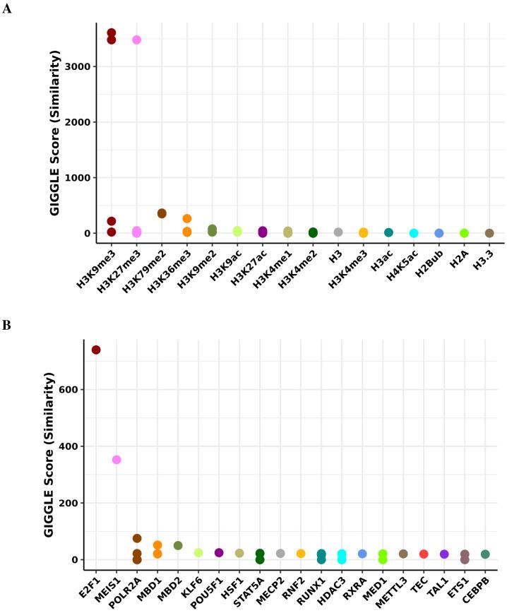https://cdn.ncbi.nlm.nih.gov/pmc/blobs/c4b2/7661040/7aa6269c5ef6/elife-59201-fig5-figsupp1.jpg