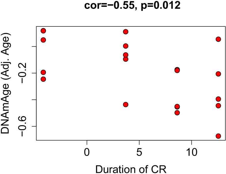 https://cdn.ncbi.nlm.nih.gov/pmc/blobs/c4b2/7661040/b3c75a49e26d/elife-59201-fig2-figsupp1.jpg