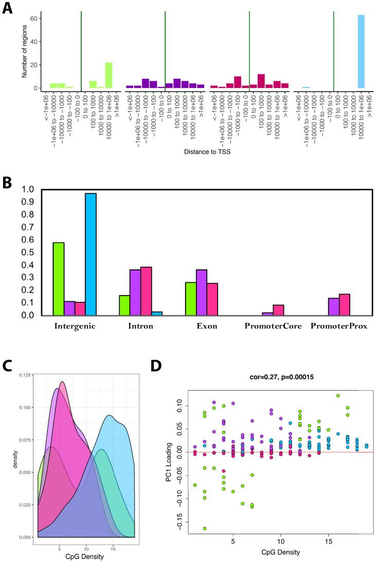 https://cdn.ncbi.nlm.nih.gov/pmc/blobs/c4b2/7661040/c7b0dd15b42e/elife-59201-fig5.jpg