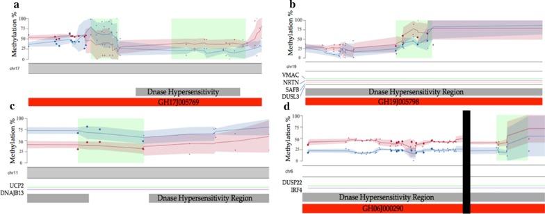 https://cdn.ncbi.nlm.nih.gov/pmc/blobs/c4cb/7641803/95888a8ad13c/13148_2020_960_Fig3_HTML.jpg