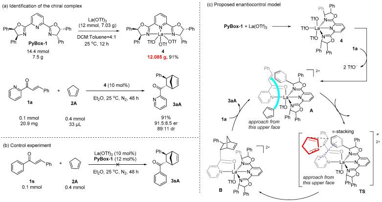 https://cdn.ncbi.nlm.nih.gov/pmc/blobs/c4eb/11243330/2e56b209c7e6/molecules-29-02978-sch002.jpg