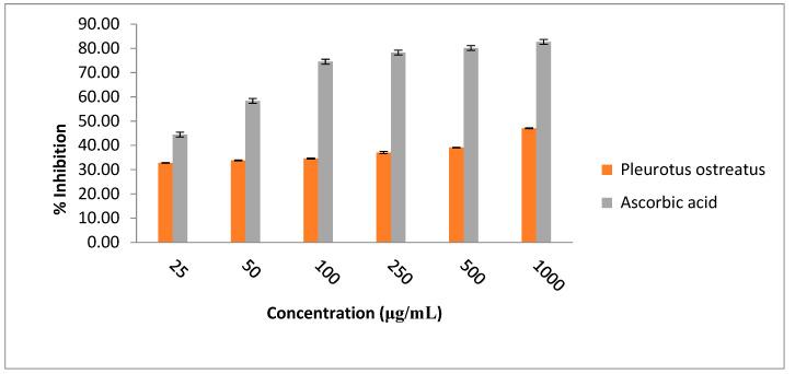 https://cdn.ncbi.nlm.nih.gov/pmc/blobs/c4fa/9502197/1adfc196fe24/metabolites-12-00821-g004.jpg