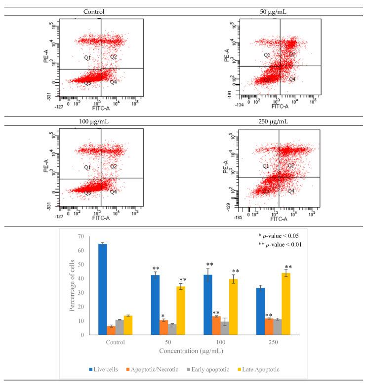 https://cdn.ncbi.nlm.nih.gov/pmc/blobs/c4fa/9502197/5132a23f83b8/metabolites-12-00821-g008.jpg
