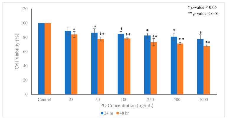 https://cdn.ncbi.nlm.nih.gov/pmc/blobs/c4fa/9502197/7ec79a331b5b/metabolites-12-00821-g006a.jpg