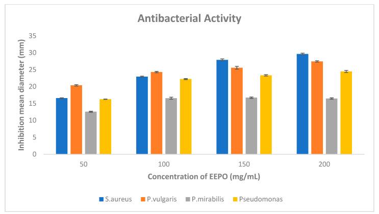 https://cdn.ncbi.nlm.nih.gov/pmc/blobs/c4fa/9502197/c5aec0b926f5/metabolites-12-00821-g005.jpg