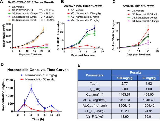 https://cdn.ncbi.nlm.nih.gov/pmc/blobs/c502/11031590/f0dc7995b3b7/41598_2024_59650_Fig4_HTML.jpg