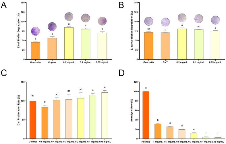 https://cdn.ncbi.nlm.nih.gov/pmc/blobs/c509/11990116/9d0b72328b83/molecules-30-01438-g008.jpg