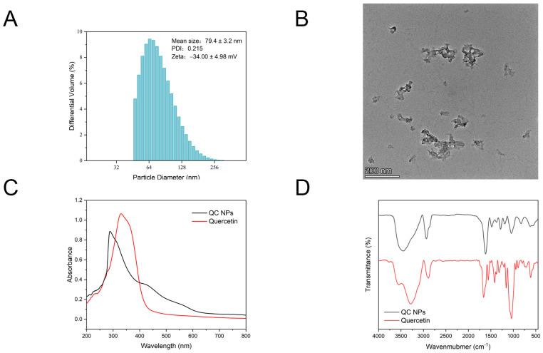https://cdn.ncbi.nlm.nih.gov/pmc/blobs/c509/11990116/d6a853a7b964/molecules-30-01438-g001.jpg