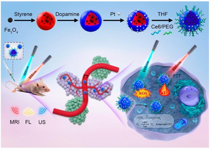 https://cdn.ncbi.nlm.nih.gov/pmc/blobs/c510/9457987/27825ab1416b/nanomaterials-12-03023-g006.jpg
