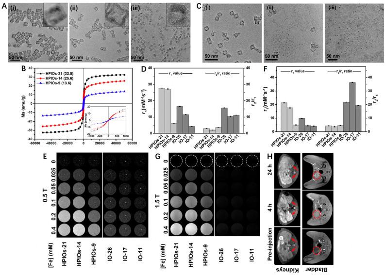https://cdn.ncbi.nlm.nih.gov/pmc/blobs/c510/9457987/95d022fb8c23/nanomaterials-12-03023-g001.jpg
