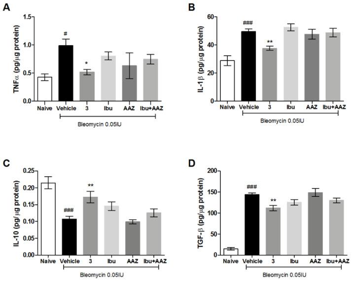 https://cdn.ncbi.nlm.nih.gov/pmc/blobs/c51d/7564963/cb9a06a22035/biomolecules-10-01307-g007.jpg