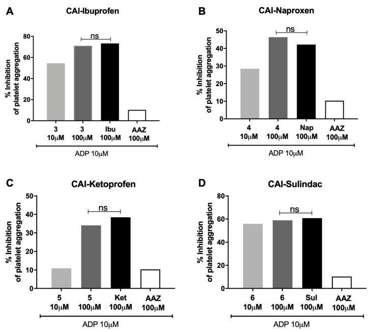 https://cdn.ncbi.nlm.nih.gov/pmc/blobs/c51d/7564963/de007c1dcbdd/biomolecules-10-01307-g003.jpg
