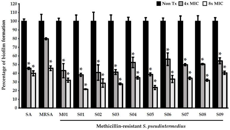 https://cdn.ncbi.nlm.nih.gov/pmc/blobs/c556/10224074/99368a1d40cc/pharmaceuticals-16-00741-g003.jpg