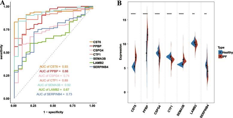 https://cdn.ncbi.nlm.nih.gov/pmc/blobs/c559/10585847/dffb6fde8365/12890_2023_2699_Fig3_HTML.jpg