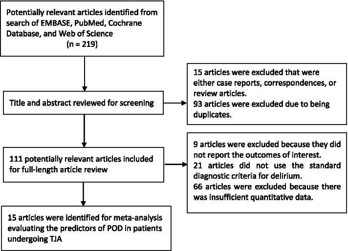 https://cdn.ncbi.nlm.nih.gov/pmc/blobs/c567/8588632/997570d571bd/12891_2021_4825_Fig1_HTML.jpg