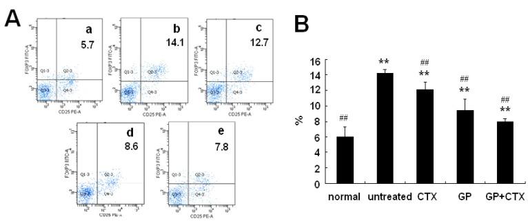 https://cdn.ncbi.nlm.nih.gov/pmc/blobs/c576/6264273/5b8ce86018d6/molecules-16-08343-g001.jpg