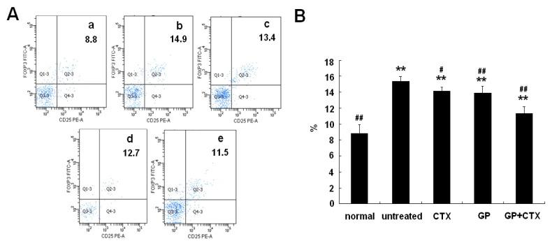https://cdn.ncbi.nlm.nih.gov/pmc/blobs/c576/6264273/b5aa9224bd9d/molecules-16-08343-g002.jpg