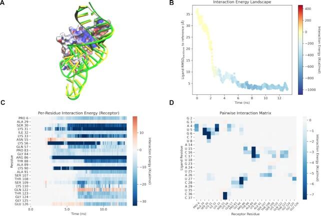 https://cdn.ncbi.nlm.nih.gov/pmc/blobs/c592/9706429/b8ed0f11b140/lqac088fig2.jpg