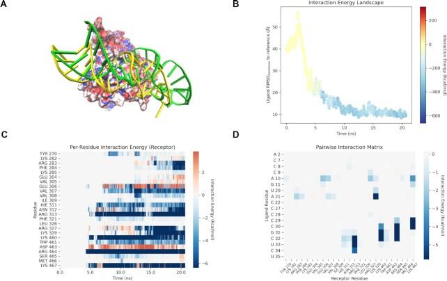 https://cdn.ncbi.nlm.nih.gov/pmc/blobs/c592/9706429/e8a6624c4abb/lqac088fig3.jpg