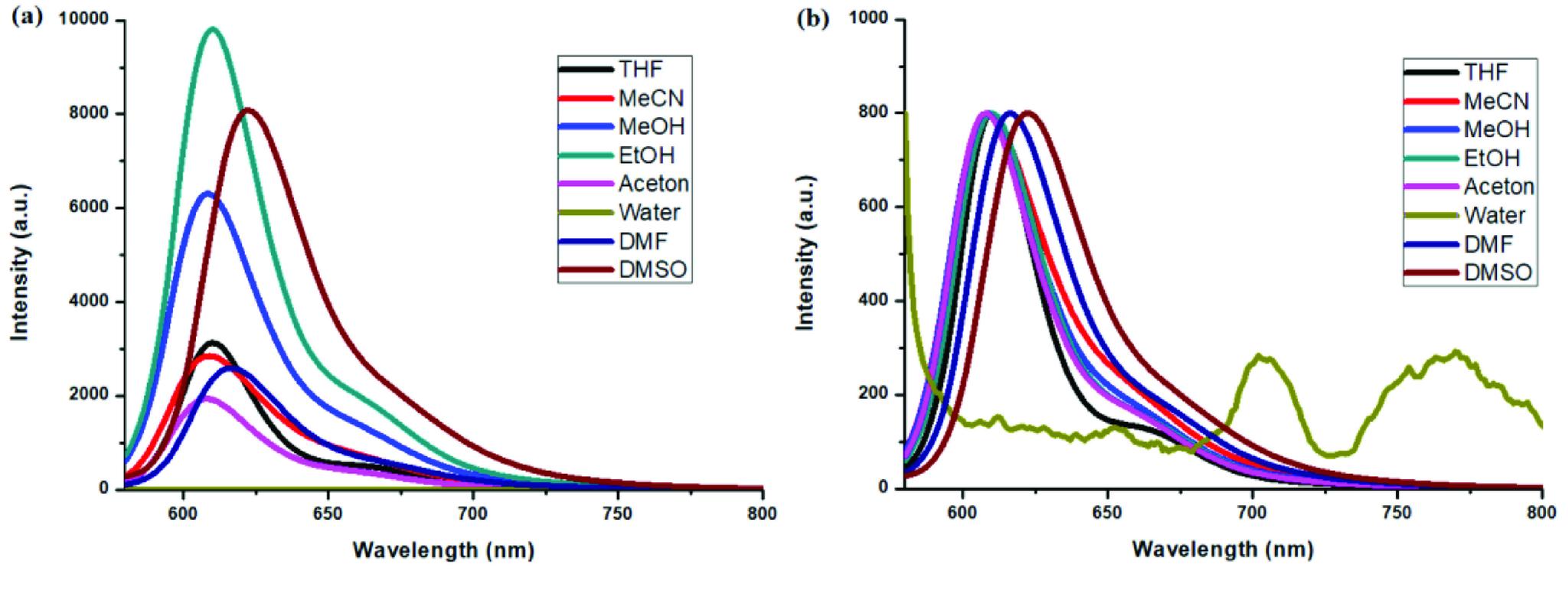 https://cdn.ncbi.nlm.nih.gov/pmc/blobs/c597/7751814/2dbb4524b31b/turkjchem-44-1-fig011.jpg