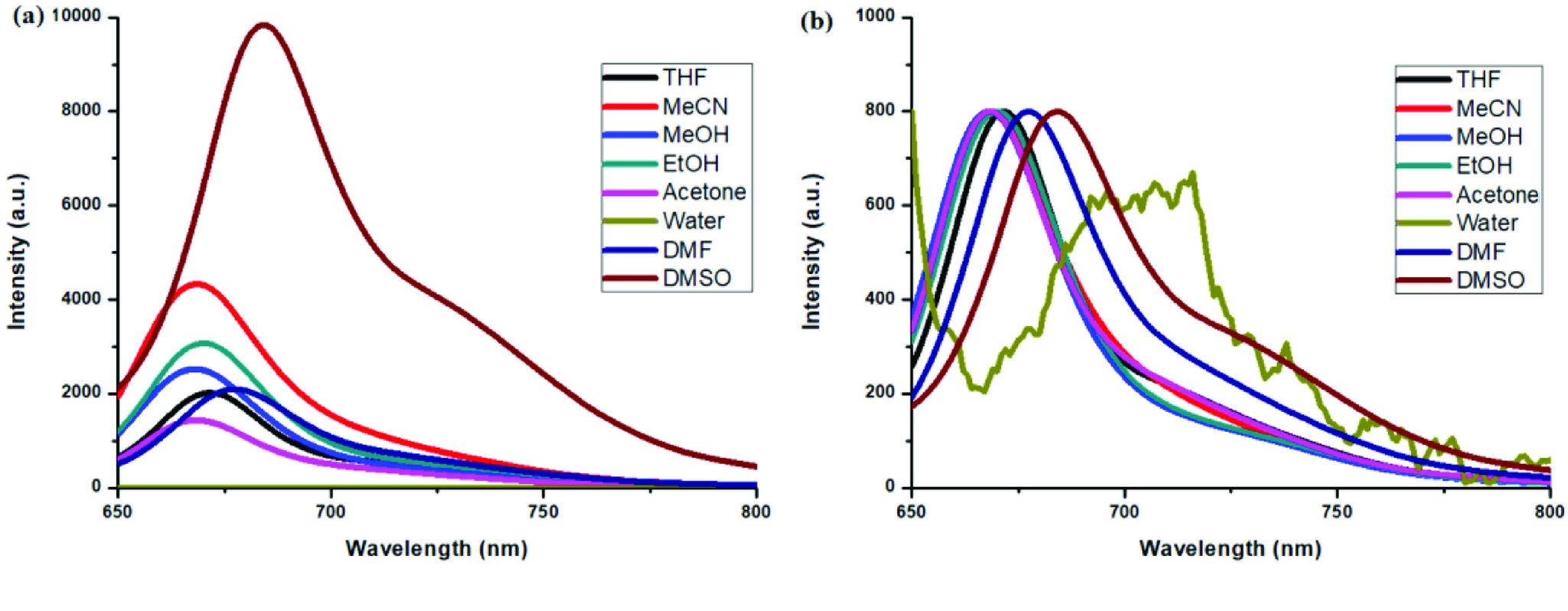 https://cdn.ncbi.nlm.nih.gov/pmc/blobs/c597/7751814/ac849f9cae8e/turkjchem-44-1-fig012.jpg