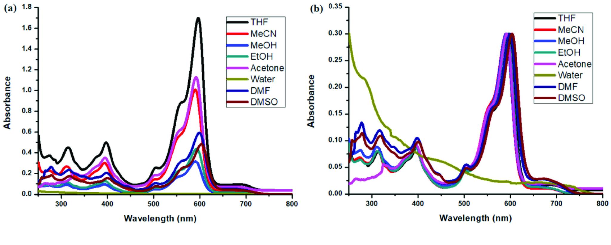 https://cdn.ncbi.nlm.nih.gov/pmc/blobs/c597/7751814/c9859868dcb9/turkjchem-44-1-fig009.jpg