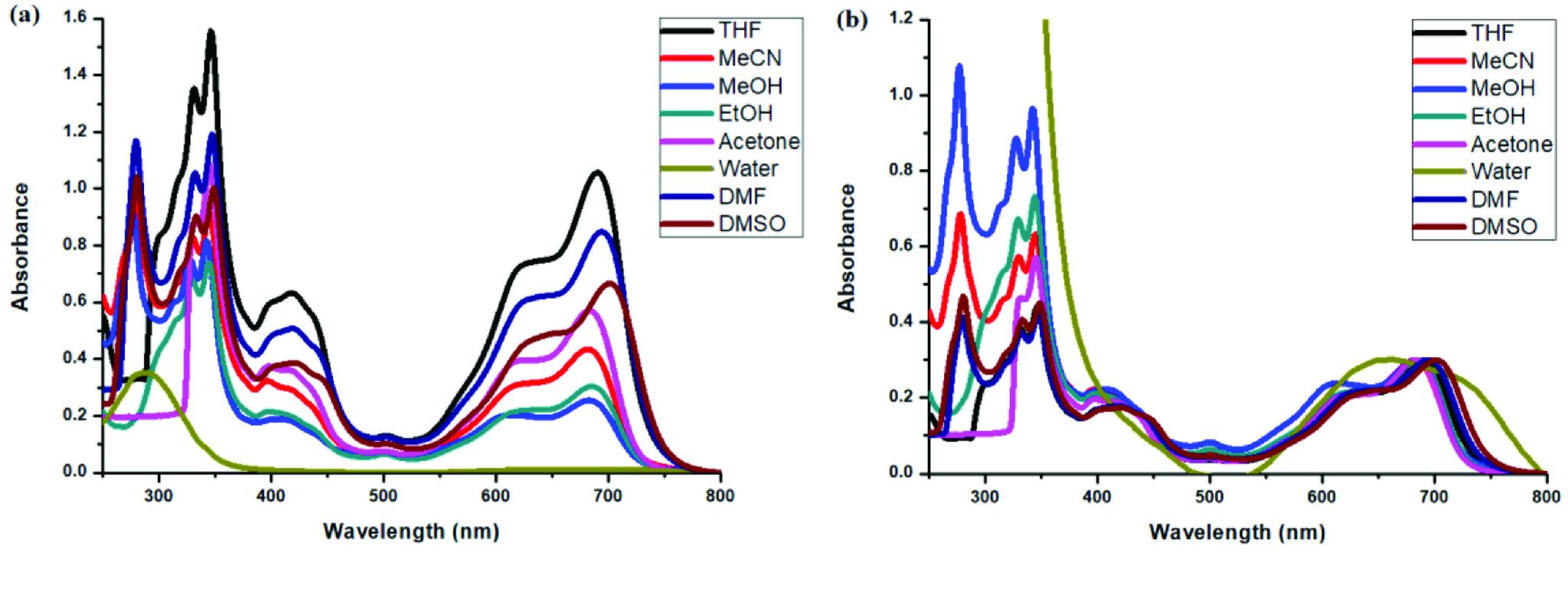 https://cdn.ncbi.nlm.nih.gov/pmc/blobs/c597/7751814/e2ee6218993f/turkjchem-44-1-fig006.jpg