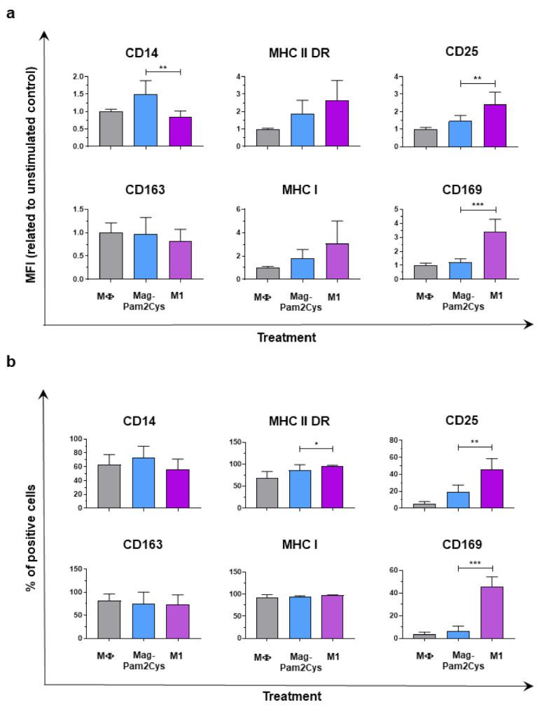 https://cdn.ncbi.nlm.nih.gov/pmc/blobs/c5ac/8310132/e9f2b510e1c2/vaccines-09-00692-g005.jpg