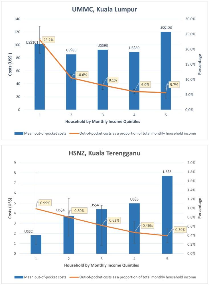 https://cdn.ncbi.nlm.nih.gov/pmc/blobs/c5bc/4420491/f776757ddc51/pone.0125878.g001.jpg
