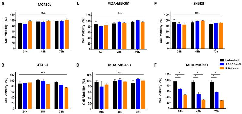 https://cdn.ncbi.nlm.nih.gov/pmc/blobs/c5e3/10051563/ca9c7d723ba8/pharmaceutics-15-01026-g002.jpg