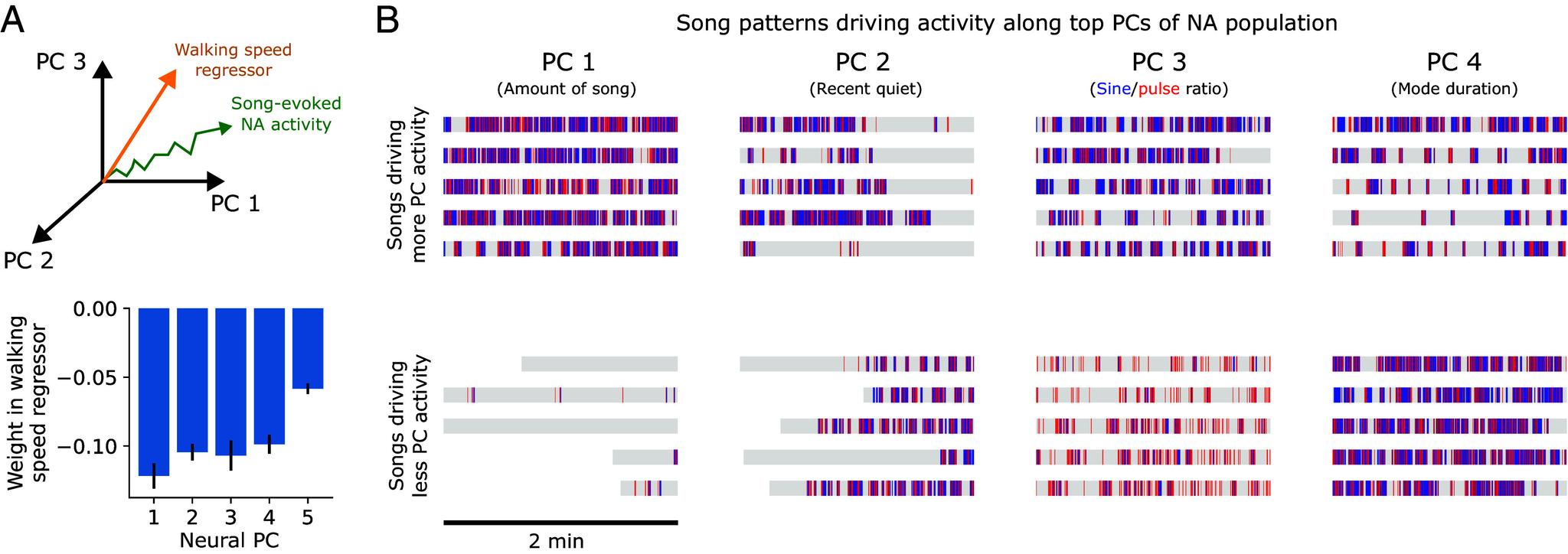 https://cdn.ncbi.nlm.nih.gov/pmc/blobs/c5ed/12130820/9628fd296949/pnas.2417733122fig03.jpg