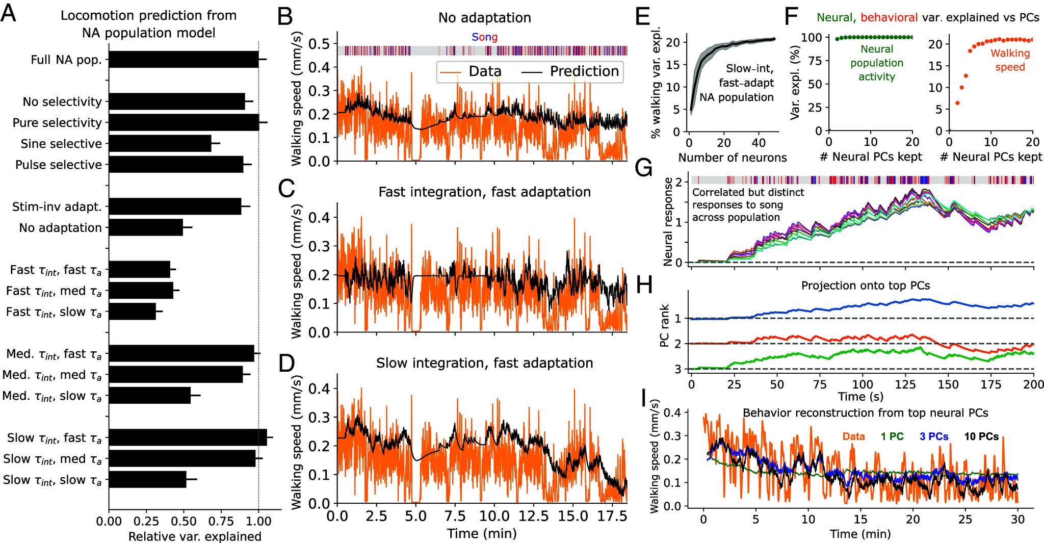 https://cdn.ncbi.nlm.nih.gov/pmc/blobs/c5ed/12130820/d87fced6b9ea/pnas.2417733122fig02.jpg